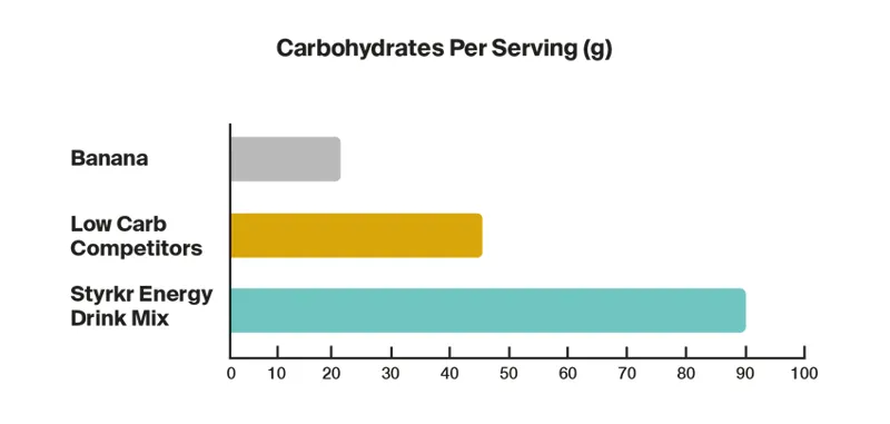 STYRKR MIX60 Dual-Carb Energy Drink Mix x1 60g-2