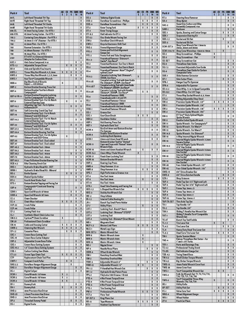 Park Tool Base Master Tool Set
