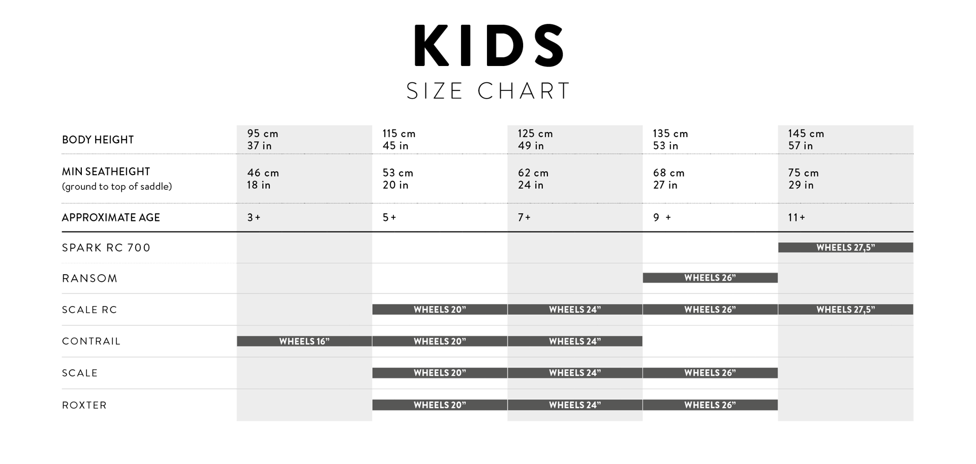 Scott Kids Bike Sizes