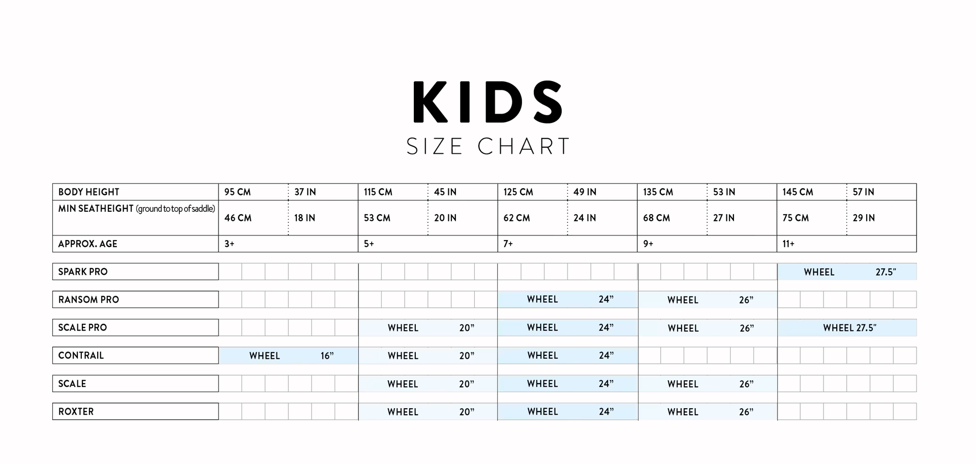 Scott Kids Bike Sizes