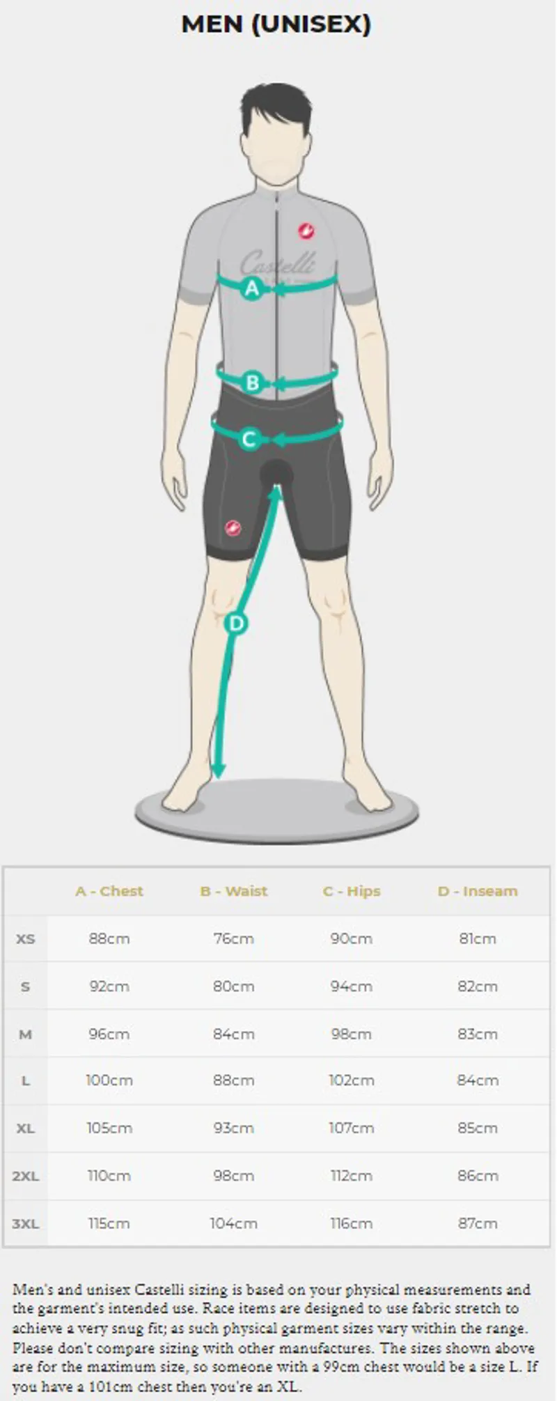 Castelli Perfetto Air Jacket in Mango Mojito