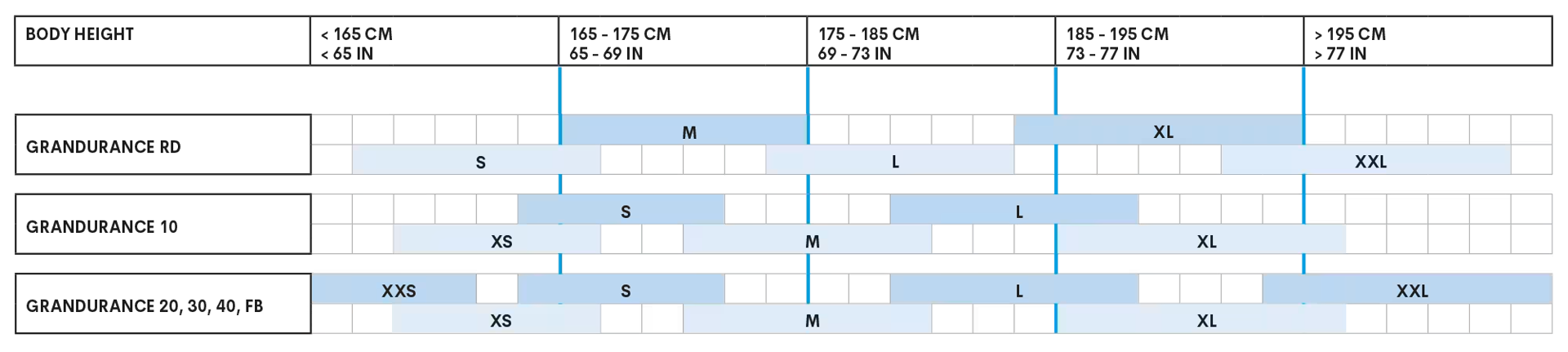 Grandurance size chart