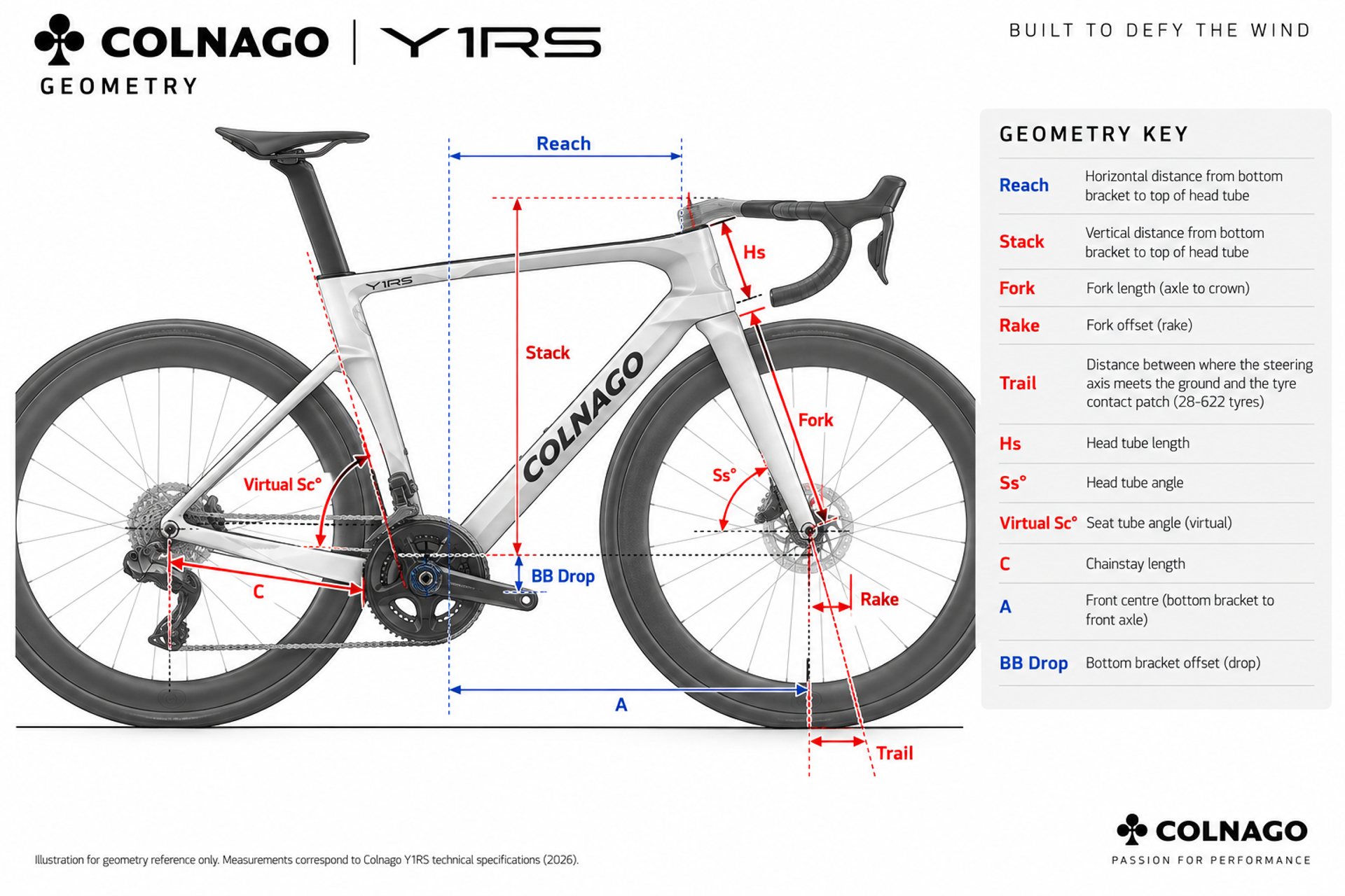 Colnago Y1RS