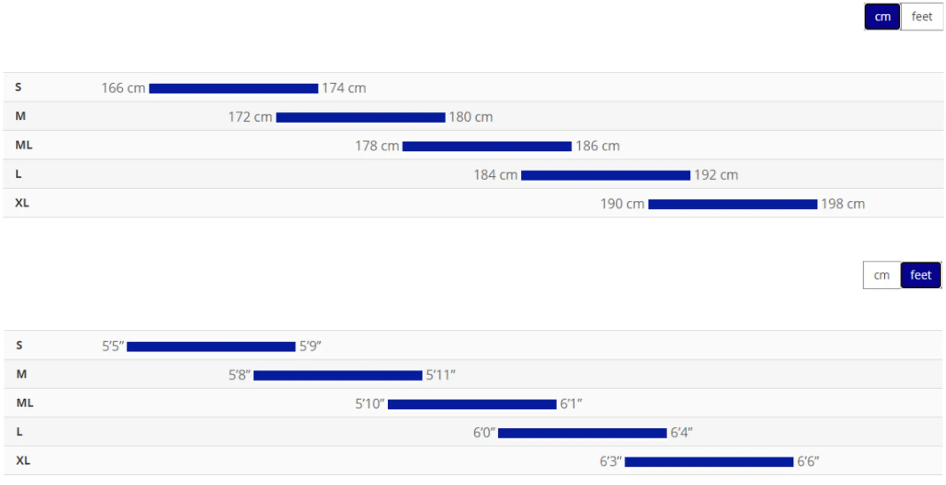 Sizing in Imperial and Metric for Giant Defy Advanced E+ Elite 2 Electric Bikes  Year 2025