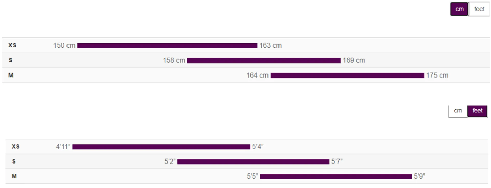 Sizing for Liv Avail Advance E+ Elite 0 and 1 2025 Bike in Imperial and Metric