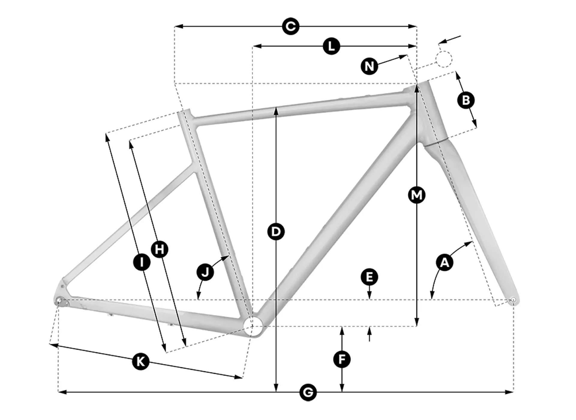 Geometry of SCOTT Overland