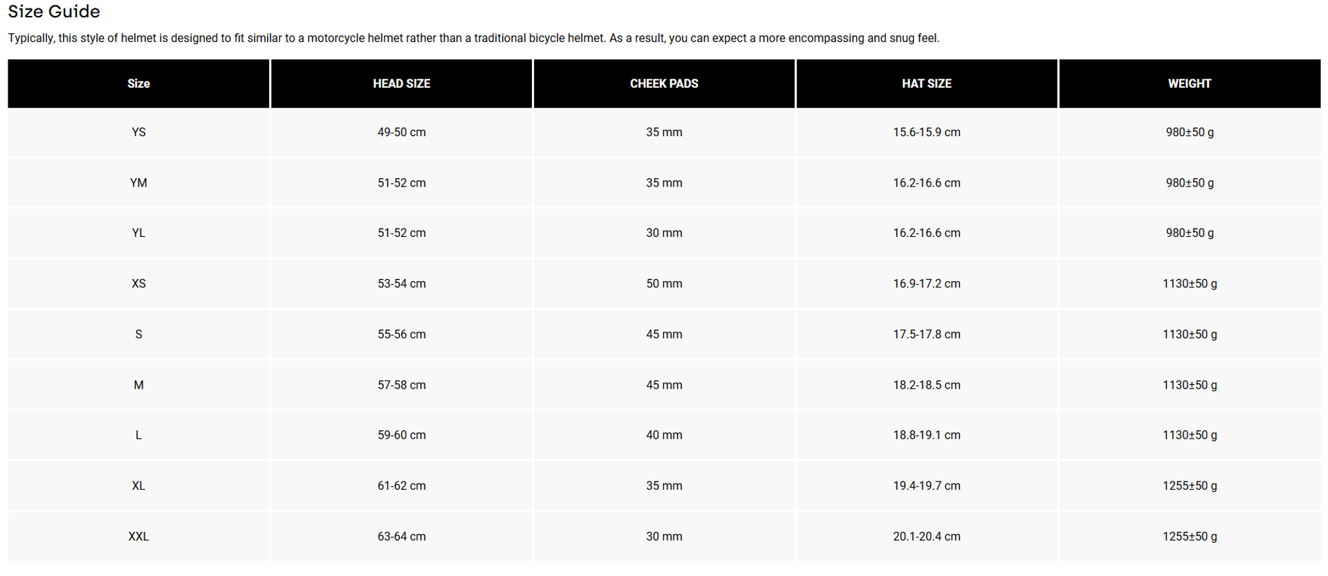 Fox Clothing Helmet Size Guide including Youth sizes