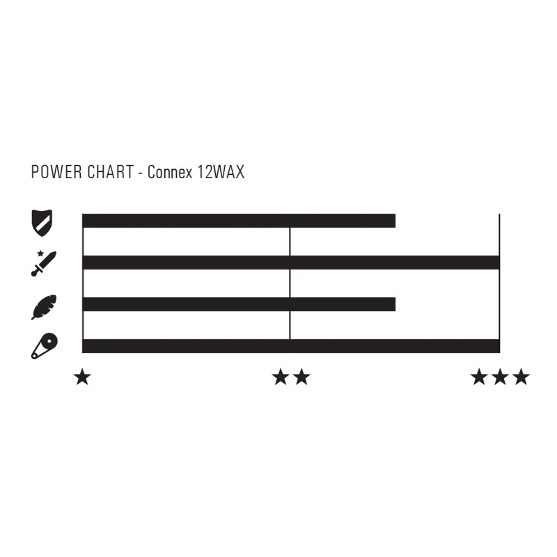 Connex 12WAX Bicycle Chain 126 Link 12-Speed Hot Wax Treated Nickel Plated with Connex Lin-1