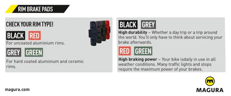 Magura HS-Brakes Brake Pads for All Polished Rims 2 Sets in Black-2