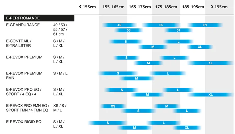 Bergamont E-Revox Premium Sport Women's Electric Mountain Bike 2024 in Pacific Blue-2