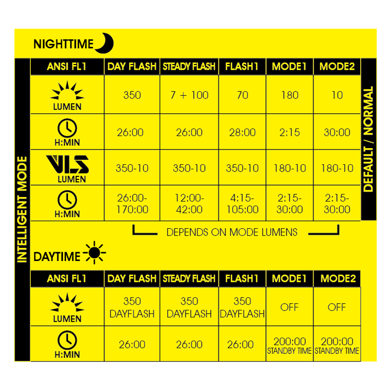 Moon Helix Max-W 350lm Rechargeable Front Light in Black-2