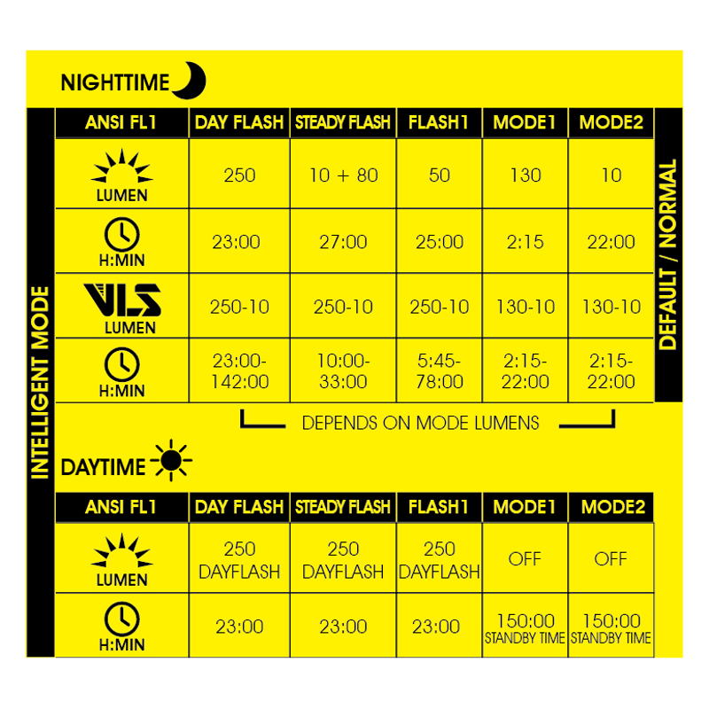 Moon Helix Pro-W 250lm Rechargeable Front Light in Black-2