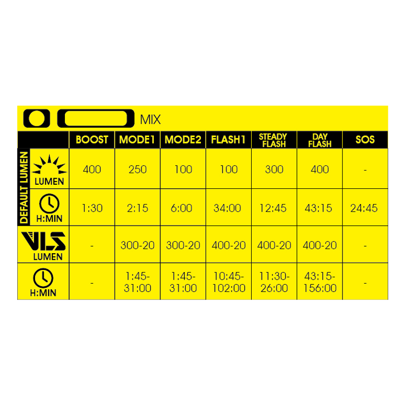 Moon MX-HM 400lm Front Rechargeable Light in Black-4