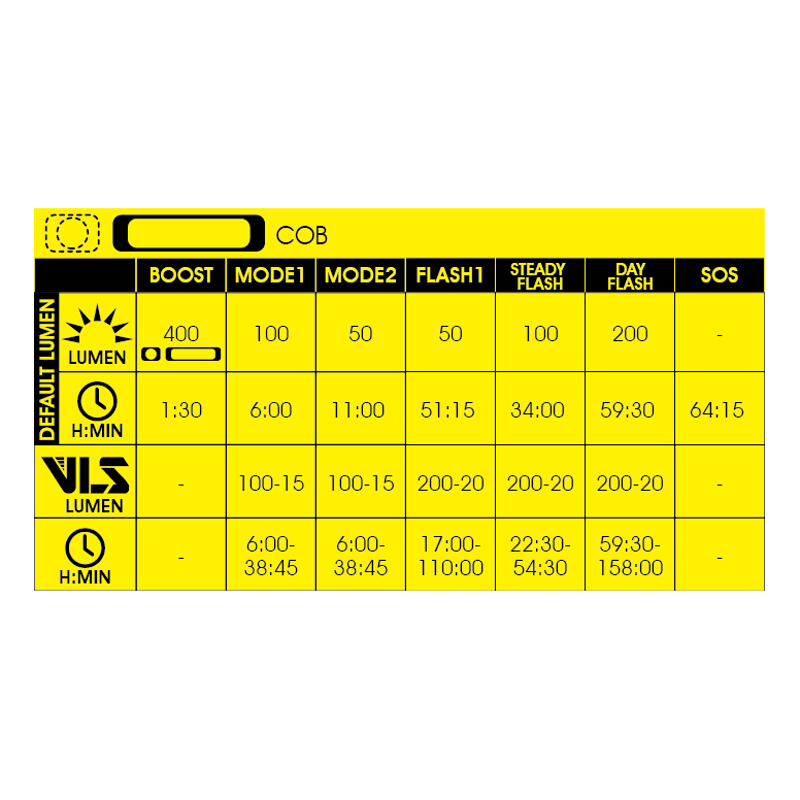 Moon MX-HM 400lm Front Rechargeable Light in Black-5