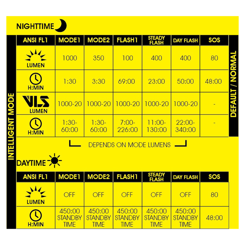 Moon Rigel Pro 1000lm Rechargeable Front Light in Black-2