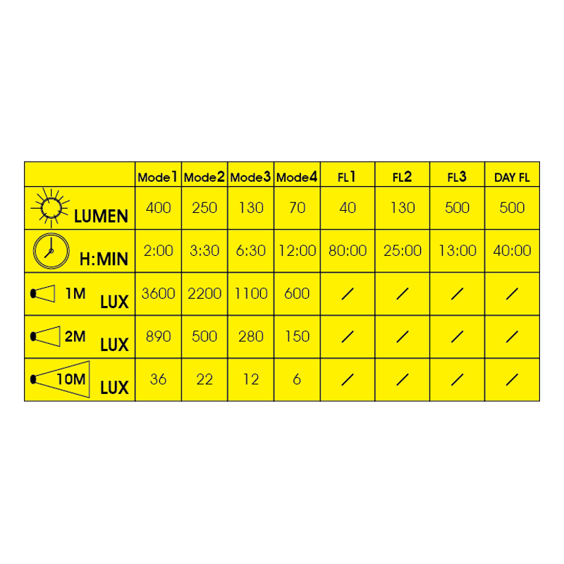 Moon Meteor 400lm and Orion 50lm Front and Rear Rechargeable Light Set in Black-5