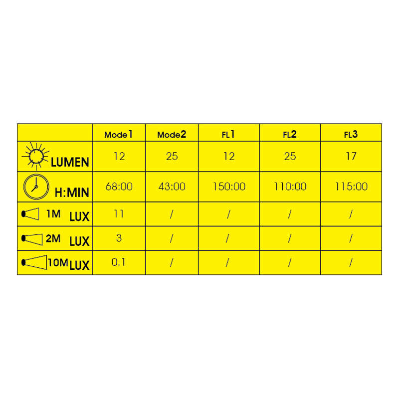 Moon Nova 100lm and Pulsar 25lm Front and Rear Light Set in Black-6