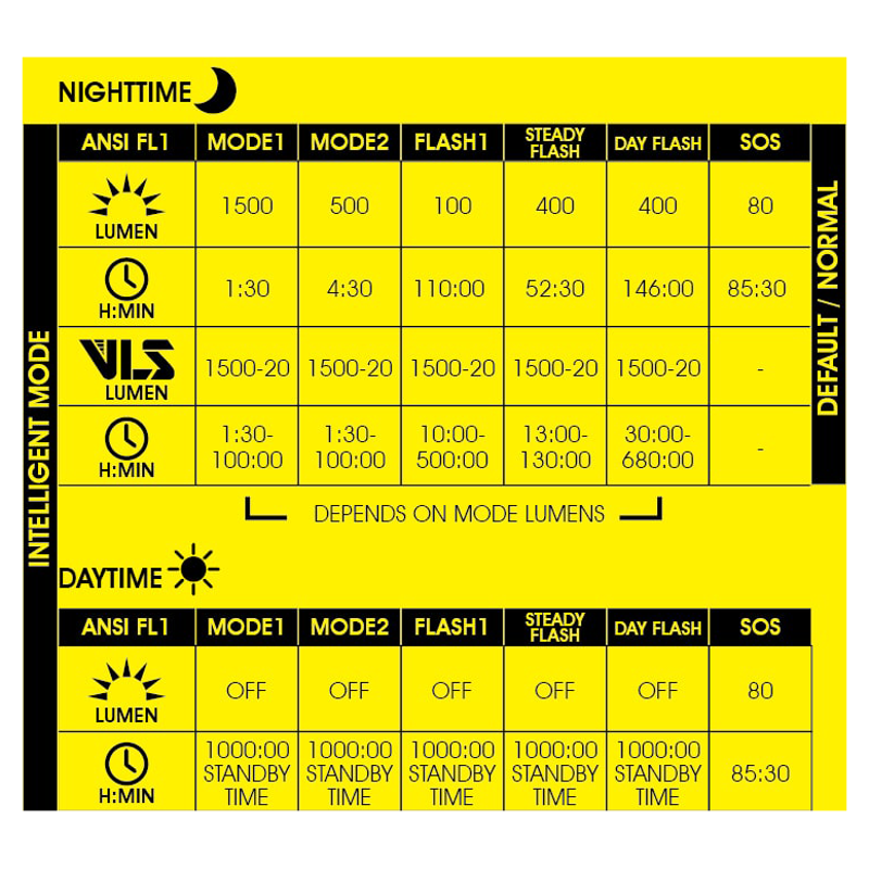 Moon Rigel Max 1500lm and Helix Lite 100lm Front and Rear Rechargeable Light Set in Black-5