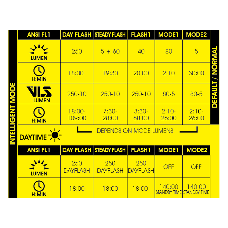 Moon Rigel Max 1500lm and Helix Lite 100lm Front and Rear Rechargeable Light Set in Black-6