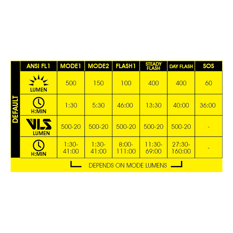 Moon Rigel Lite 500lm and Helix Lite 100lm Front and Rear Rechargeable Light Set in Black-5