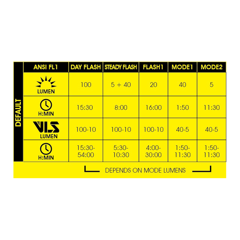 Moon Rigel Lite 500lm and Helix Lite 100lm Front and Rear Rechargeable Light Set in Black-6