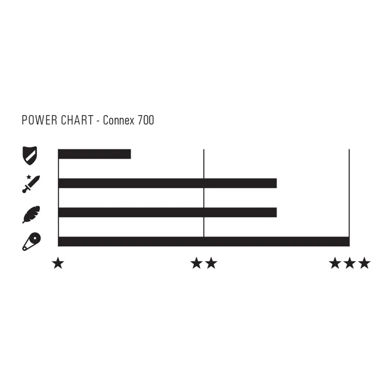 Connex 700 Bicycle Chain 114 Link Narrow SS or 5 6 7 Speed Steel with Snap-On Joiner in Gu-1