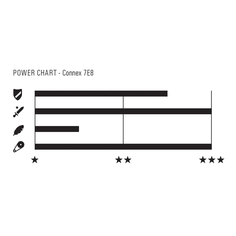 Connex 7E8 3/32in Bicycle Chain 136 Link Narrow SS E-bike Re-Enforced Nickel Plated with S-1
