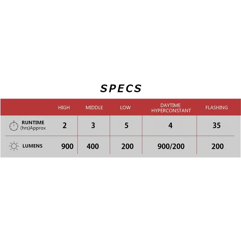 Cateye AMPP 900 Front Bike Light in Black-5