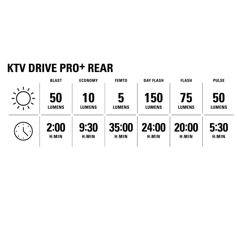 Lezyne Fusion Drive 500+ and KTV Drive Pro+ Bike Light Set-8