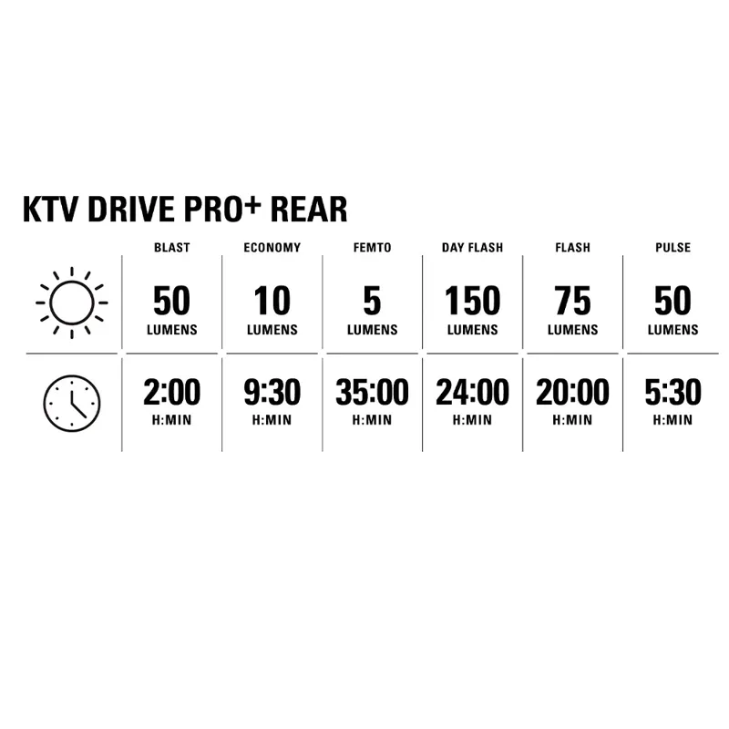 Lezyne KTV Drive Pro+ Rear Light-7