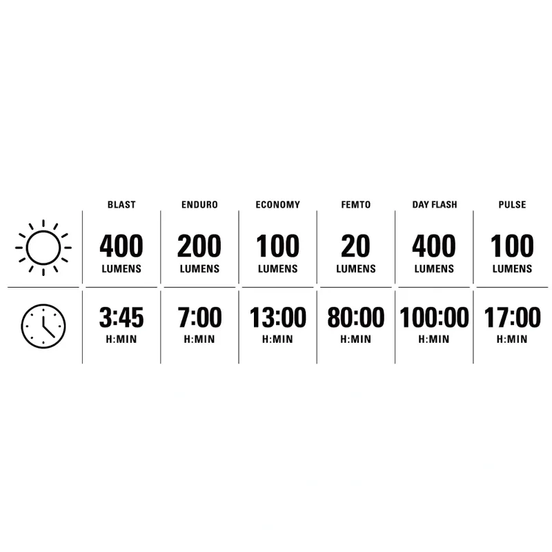 Lezyne KTV Drive Pro 400+ LED Light-3