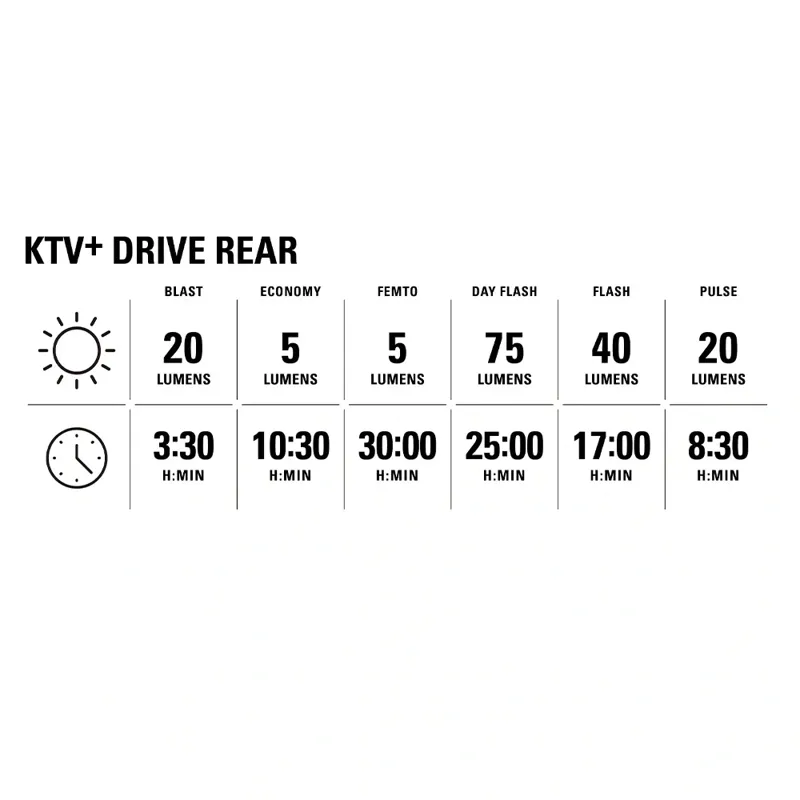 Lezyne KTV+ 2026 Drive Rear Light in Black-4