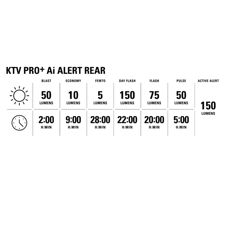 Lezyne KTV Pro+ AI Alert 2026 Rear Light in black-4