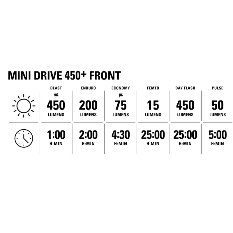 Lezyne Mini Drive 450+ LED Light-10