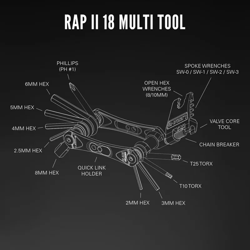 Lezyne RAP II 18 Multi-Tool in Black-2