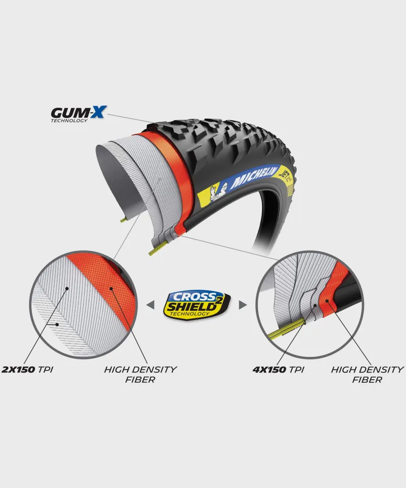 Michelin Jet XC2 Racing Line Tyre 29 x 2.35in -2