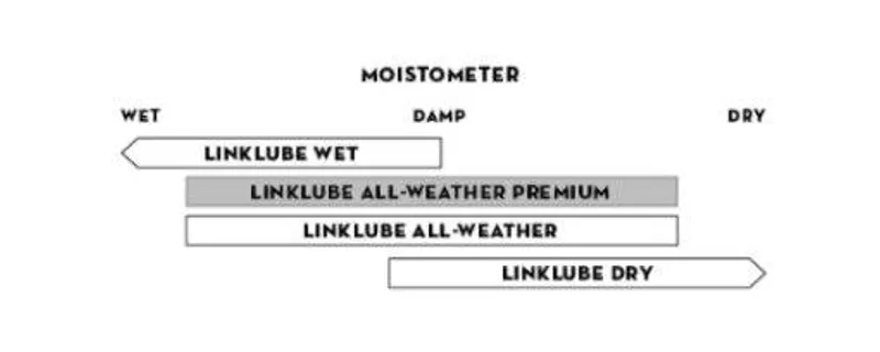 Peaty's LinkLube All-Weather Premium 120ml-1