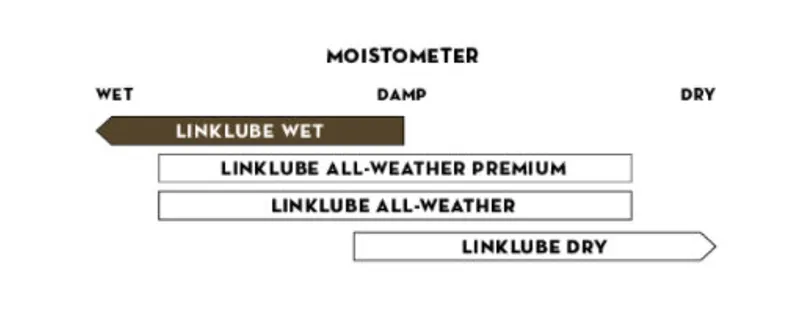 Peaty's LinkLube Wet 120ml Bottle-1