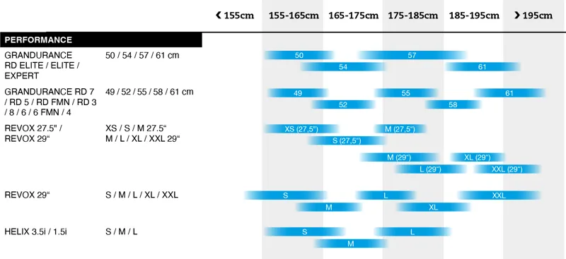Bergamont Grandurance 6 Gravel Road Bike 2024 in Matt dark olive green-1