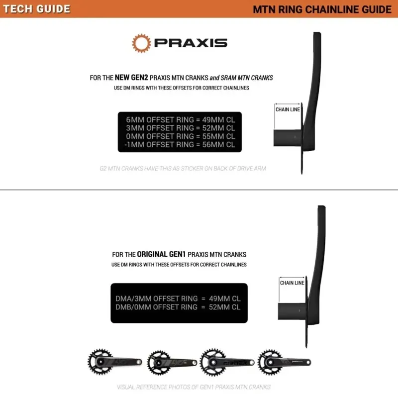 Praxis Works Direct Mount NW 3mm Offset 36t Chainring in Black-3