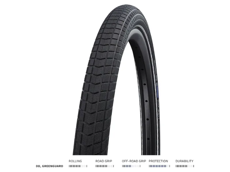 Schwalbe Big Ben Plus GreenGuard 27.5x2.00
