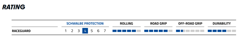 Schwalbe Kojak RaceGuard 16 x 1.25 inch Folding Brompton Tyre in Black-3