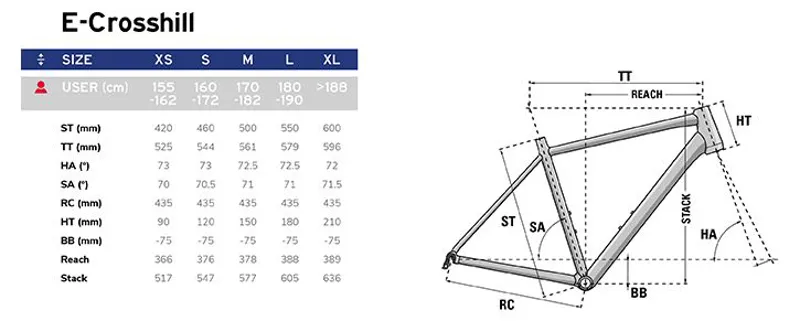 Lapierre E-Crosshill 5.2 Electric Gravel Bike 2022 in Gold-8