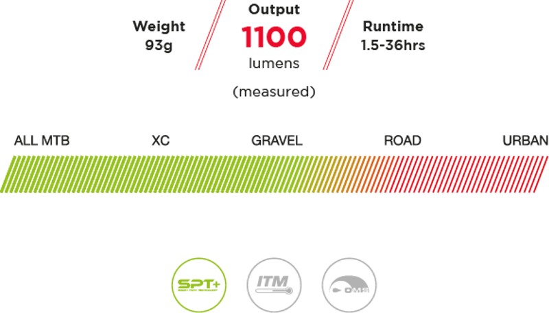 Exposure Joystick Mk15 Front Light in Black-3