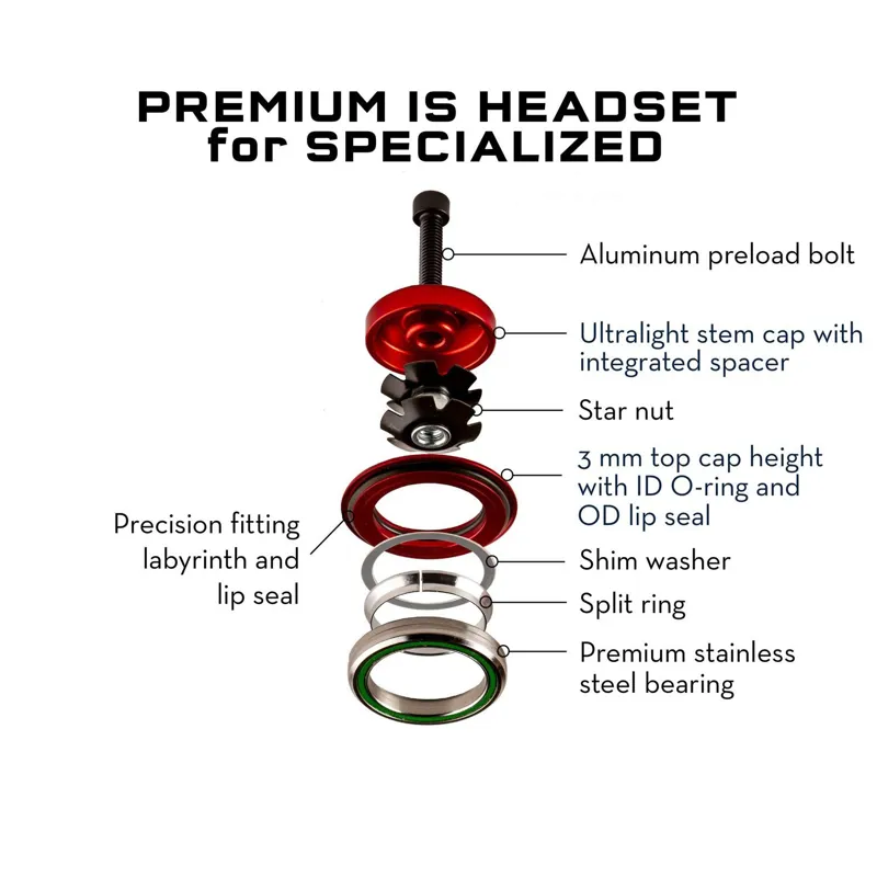 Wolf Tooth Premium Integrated Standard Headset For Specialized Frames-1