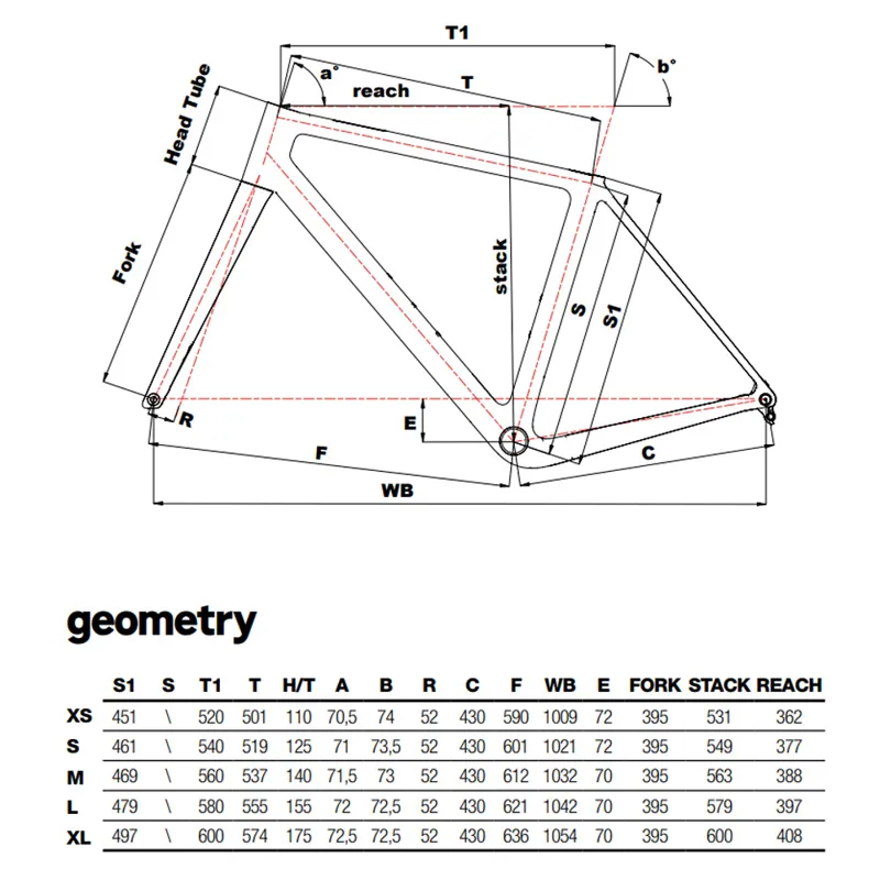 Cinelli King Zydeco II Frameset 2026 in Sage Green-6
