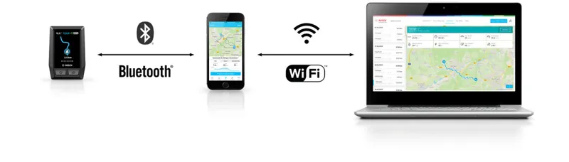 Bosch Kiox Onboard Computer-1