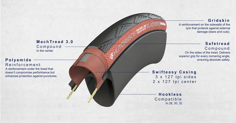 Hutchinson Blackbird All Season TR HL Road Tyre 700x34 in Black-3