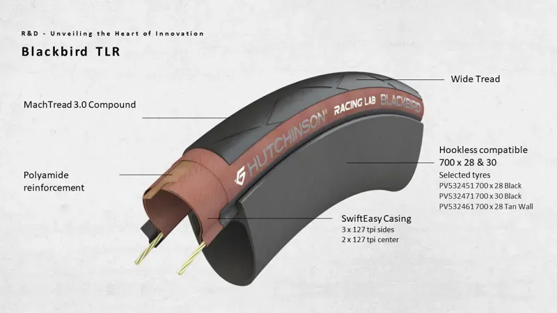 Hutchinson Blackbird Race TR HL Road Bike Tyre 700C in Black-3