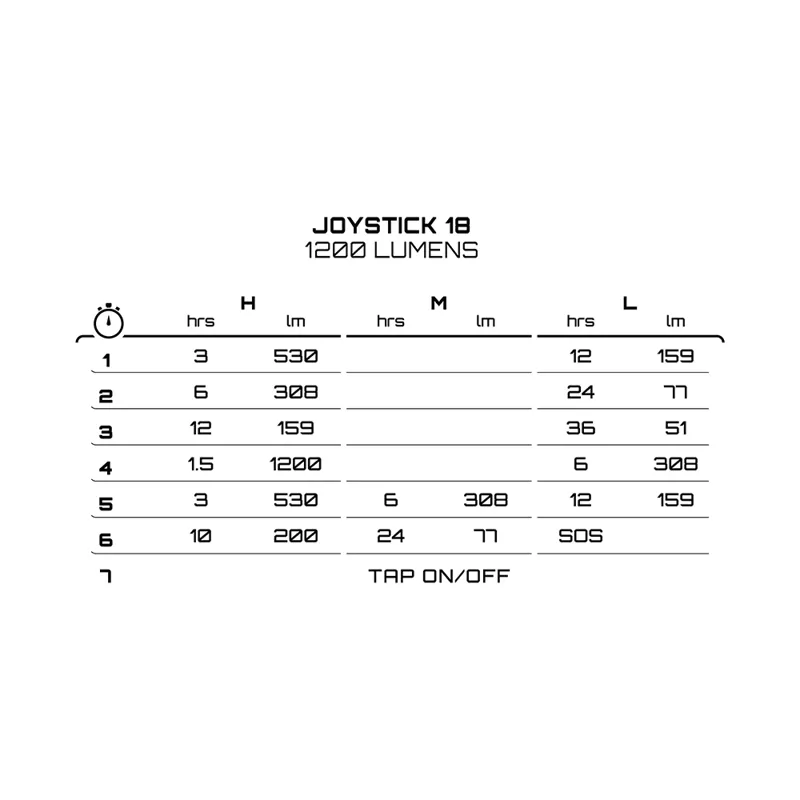 Exposure Lights Joystick Mk18 with Helmet and HB Mount in Gun Metal Black-2